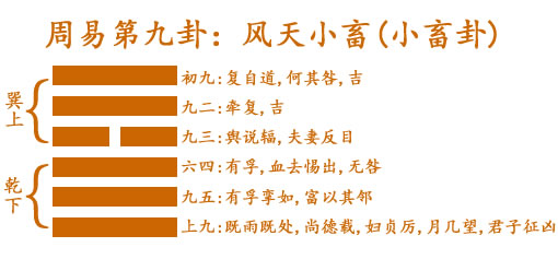 9 風天小畜(小畜卦).jpg
