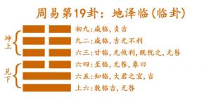 易經第十九卦地澤臨卦詳解