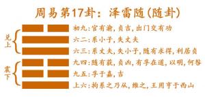 易經第十七卦澤雷隨卦詳解