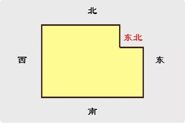 利子嗣的風水