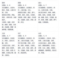 甲辰年出生的人命運怎樣