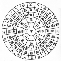 巨門星在命宮的女孩命運好嗎