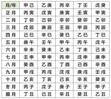 生辰八字測算方法有哪些？