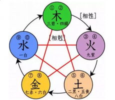 悶聲發大財的五種八字命格，值得一看！
