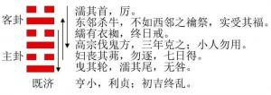 12生肖運勢播報：2023年8月24日，星期四，農歷七月初九（癸卯年庚申月甲寅日）