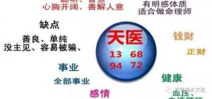 手機號碼有天醫磁場代表什么？天醫磁場有哪些特點？