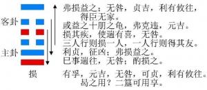 2023年9月6日十二生肖運勢揭秘來啦