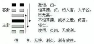 2023年9月9號十二生肖運勢揭秘！