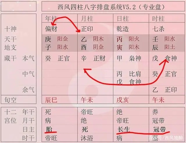 如何詳細看八字命盤，八字排盤解讀方法！