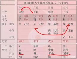 如何詳細看八字命盤，八字排盤解讀方法！
