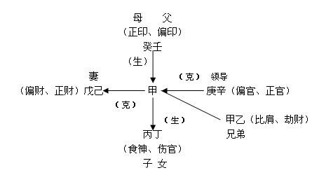 十神分別代表什么意思，十神功能與作用特點詳解！