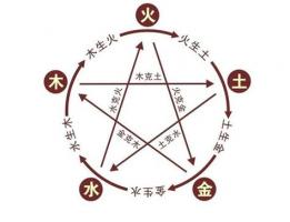 1980年五行屬什么？1980年出生是什么命？
