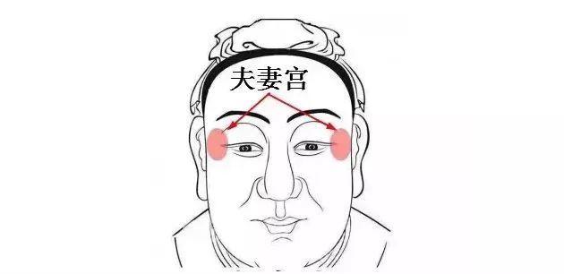天月入夫妻宮什么意思，天月星入夫妻宮代表什么？