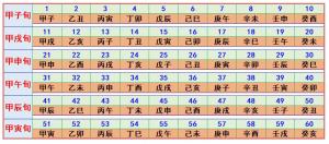 六十甲子納音表對照表大全