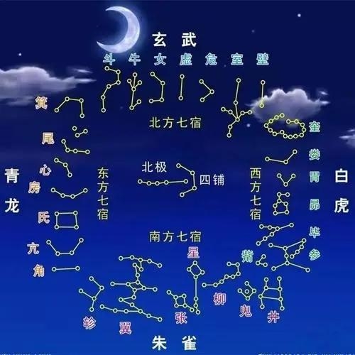 紫微斗數(shù)入門基礎(chǔ)知識(shí)