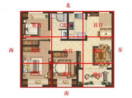 風水學入門知識住宅風水