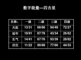 數字能量31代表什么意思？