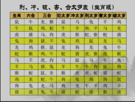 什么是犯太歲，犯太歲是什么意思呢?