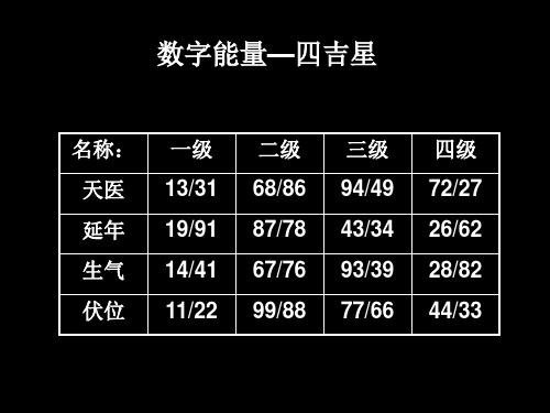 數(shù)字能量學(xué)對(duì)照表，數(shù)字能量學(xué)入門基礎(chǔ)知識(shí)！