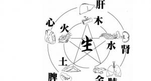五行缺水怎么補的常規方式是什么？