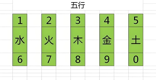 1到9數字五行屬性對照表