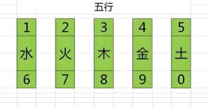 1到9數字五行屬性對照表