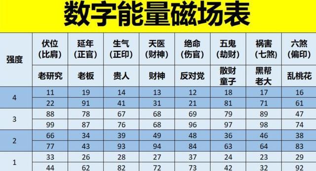 生氣數字能量的作用