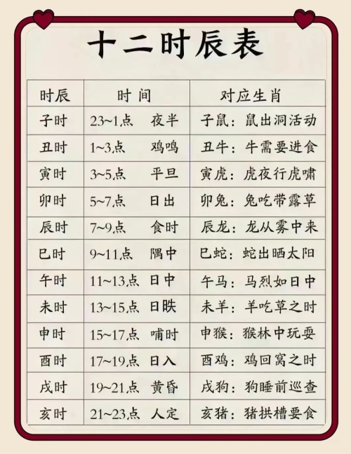 眼跳吉兇時辰對照表，12時辰對照表圖片！