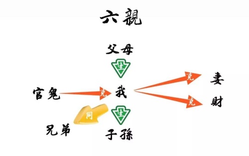 六親指的是哪六位親人，六親是哪六親?