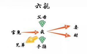 六親指的是哪六位親人，六親是哪六親?