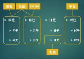 八字六親緣淺怎么看