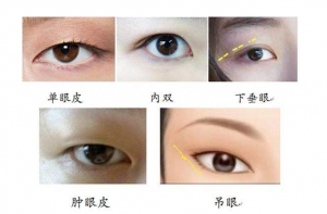 大眼睛的女人性格特點，女人眼睛形狀看相！