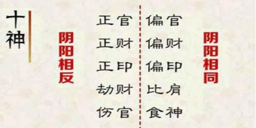 十神詳解大全，十神各代表的意思詳解！