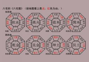 八宅風水學入門基礎(chǔ)
