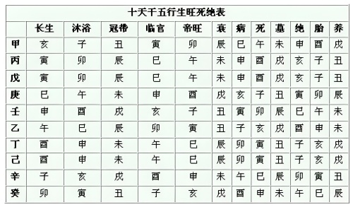 怎樣判斷八字的旺衰強弱