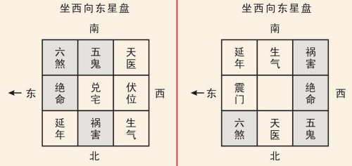 陽(yáng)宅大門(mén)最吉的方位表