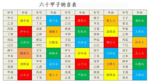 六十花甲子口訣表，六十花甲子納音表大全！