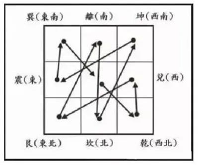 2024九宮飛星家風水方位吉兇布局詳解