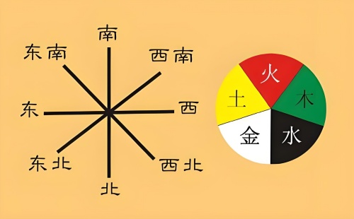 五行方位對照表，五行方位圖解！
