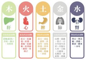 五行顏色對照表，五行與顏色對應(yīng)圖！