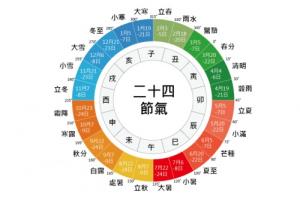 二十四節氣表順序表