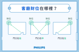 如何知道家里的財(cái)位在哪個(gè)方向